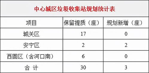 兰州至子洲的交通费用与行程安排