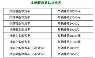 汽车用电量的常规消耗与环保考量