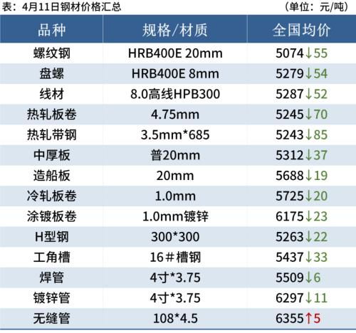 价格范围