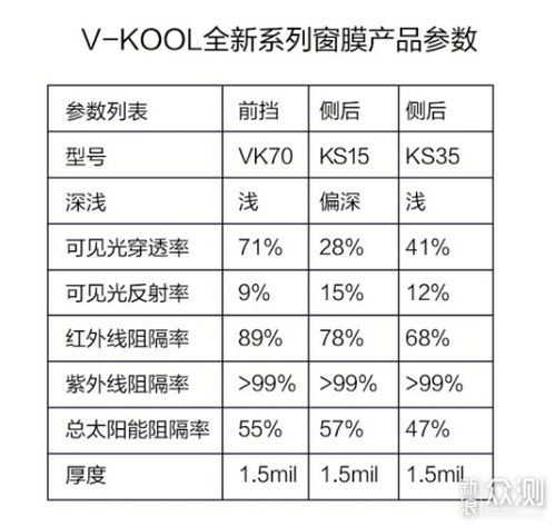 汽车磨砂膜用量计算与选购指南