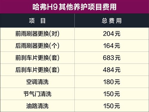 汽车行驶130公里的油耗与费用分析