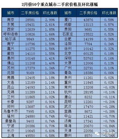 西安丽尊汽车的价格分析与购买建议