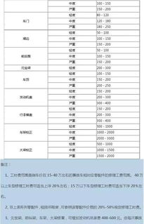 南宁汽车保养工时费详解