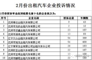 巢湖汽车到合肥的费用分析与建议