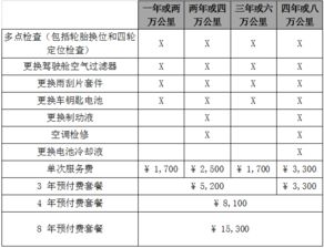 汽车保养,第四次服务的价格如何确定? 汽车保养,第四次服务的价格如何确定?