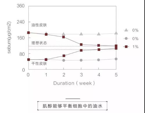 汽车的分子量与质量