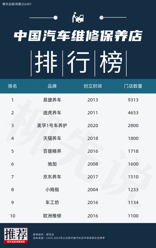 中国汽车店数量统计与分析