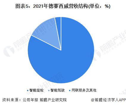 汽车惯性传感器的现状与市场分析