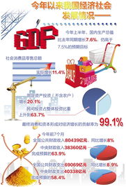 两高报告解读，经济高质量发展的蓝图