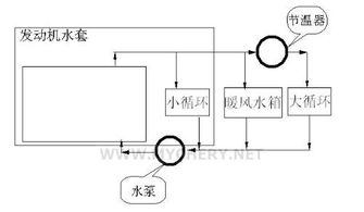 汽车水箱的基本原理 汽车水箱的基本原理