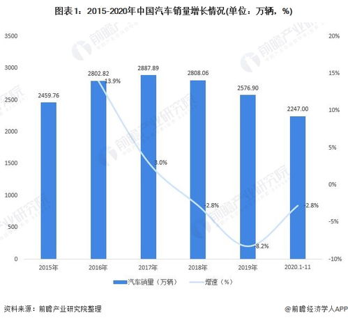 汽车销售中的人口占比分析