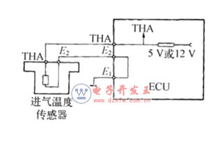 汽车传感器的温度范围与性能解析