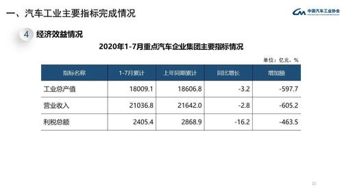 民用汽车保有量全球第一的国家—中国 民用汽车保有量全球第一的国家—中国