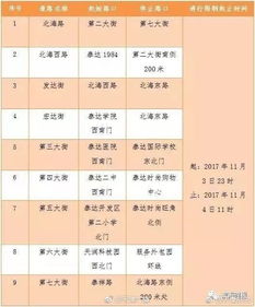 今天的交通限行规定是什么？