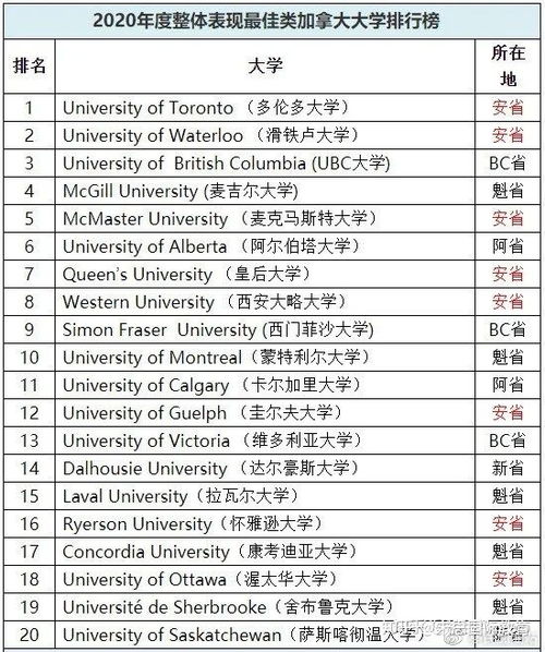 在泰国的车辆使用年限,了解与选择 在泰国的车辆使用年限,了解与选择
