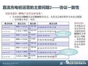 汽车直流快充电压解析与应用