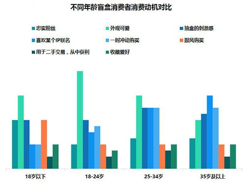 家用小汽车年产值，一个新兴市场的发展潜力
