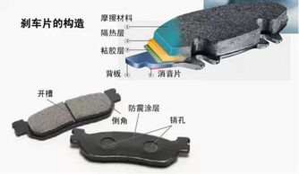 刹车片的需求量