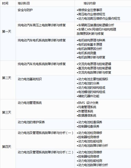 汽车检测师的年薪行情与前景分析 汽车检测师的年薪行情与前景分析