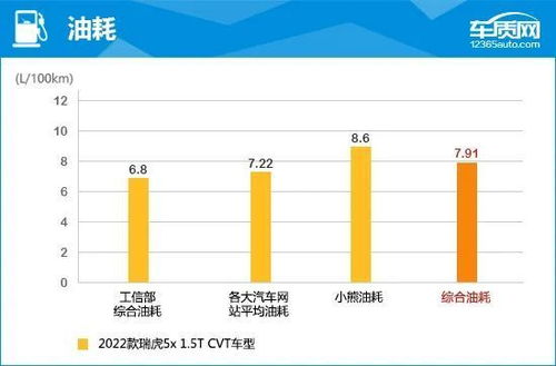 汽车行驶5公里耗油量的计算与费用估算