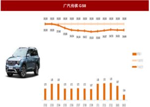 深圳汽车厂搬迁的费用和影响分析