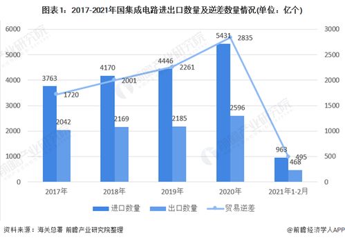 汽车年检政策变化及影响分析