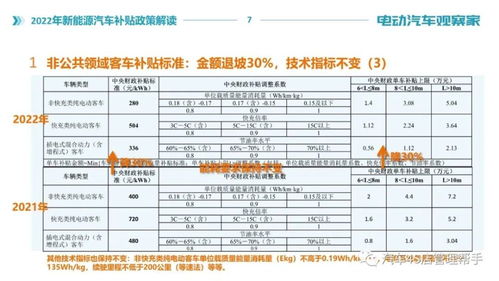 广东三菱汽车补贴政策详解
