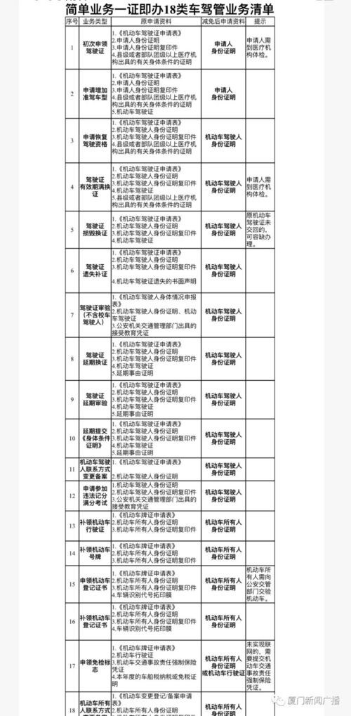 如何确保车辆安全运行—定期进行汽车检测的重要性