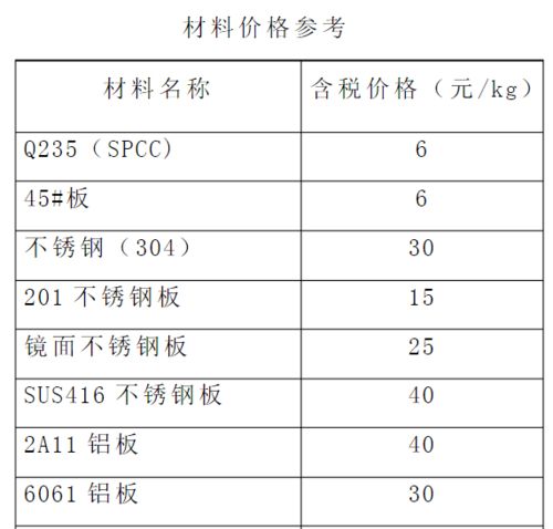 汽车更换扶手的人工费用计算与成本分析