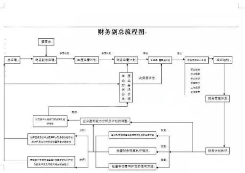 汽车电路修理的费用与流程解析