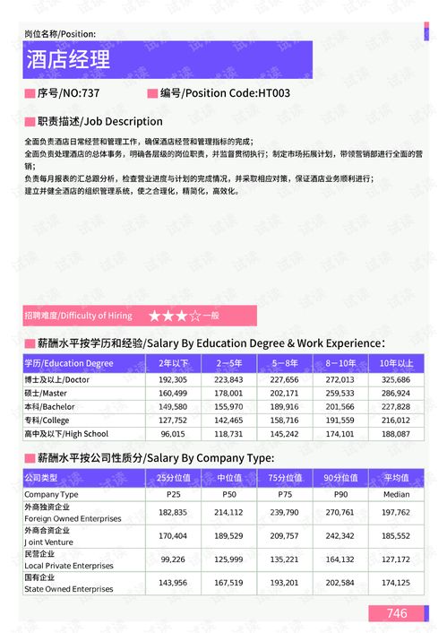 诸城汽车旅馆及住宿餐饮服务费用分析