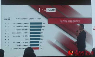 汽车保险融资的探索与实践