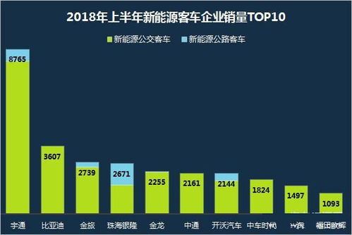 汽车新能源设备的购买与价格分析