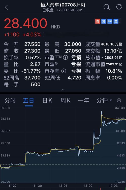 恒大汽车的股东结构及最新信息