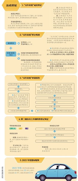 杭州汽车摇号制度详解与未来展望