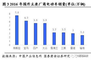 通用豪华电动汽车的价格分析与市场趋势 通用豪华电动汽车的价格分析与市场趋势