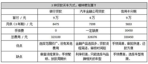 汽车贷款分期多少合适购车分期的学问，如何合理规划您的财务计划