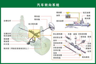 汽车内饰件模具的定价因素与市场分析