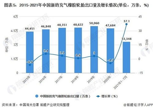 美国轮胎生产概况