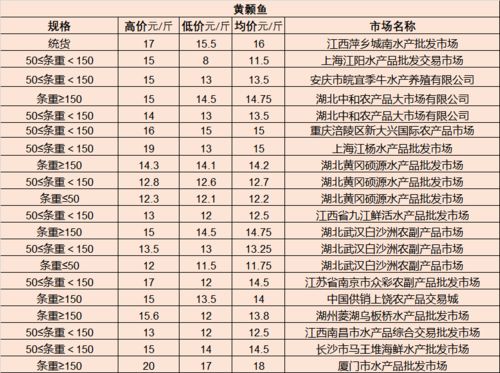 汽车反光镜总成的市场行情与价格分析