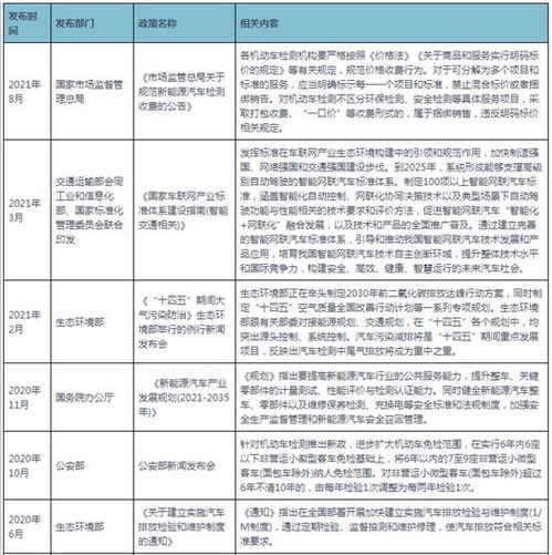 洛阳汽车外饰件市场现状与价位分析