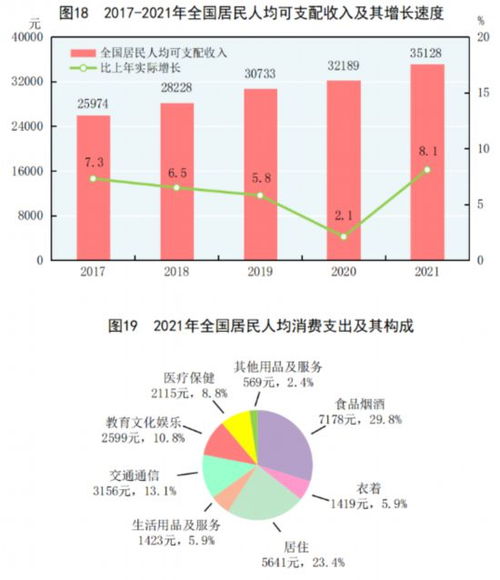 中华人民共和国的轻卡数量统计