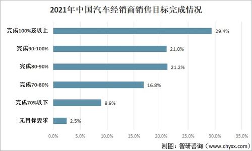19年的汽车销量情况分析与展望