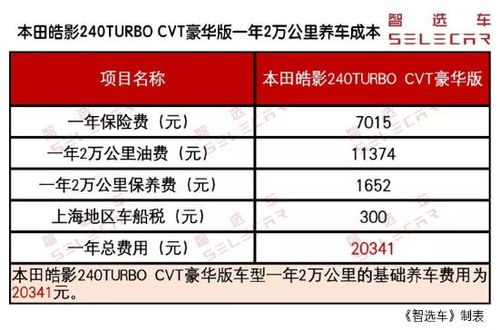 购车成本与费用详解，如何控制购车预算？
