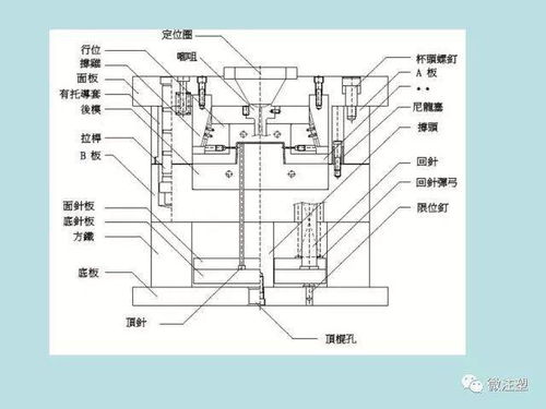 吉林汽车注塑模具的价格区间与选择因素分析