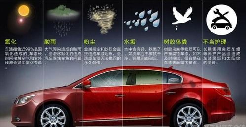 汽车刷漆的价格因何而异？