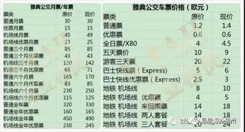 交通方式及价格区间