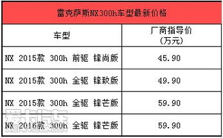 汽车贷款首付的合理安排