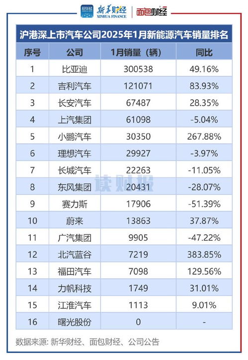 新能源汽车年总销量多少