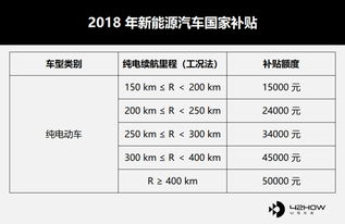 电动汽车的续航能力与能耗解析，如何计算汽车跑2公里需要消耗多少电？